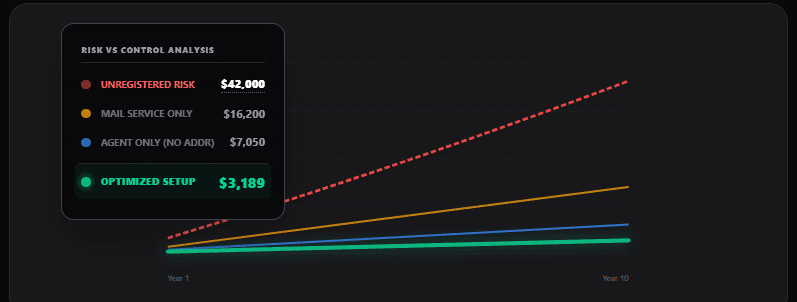 Why “Unprotected” Investments Can Cost You $19,750 in 5 Years