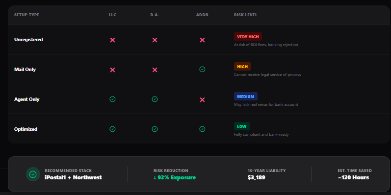 Comparison Table
